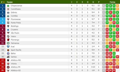 resultado do jogo do dia 12